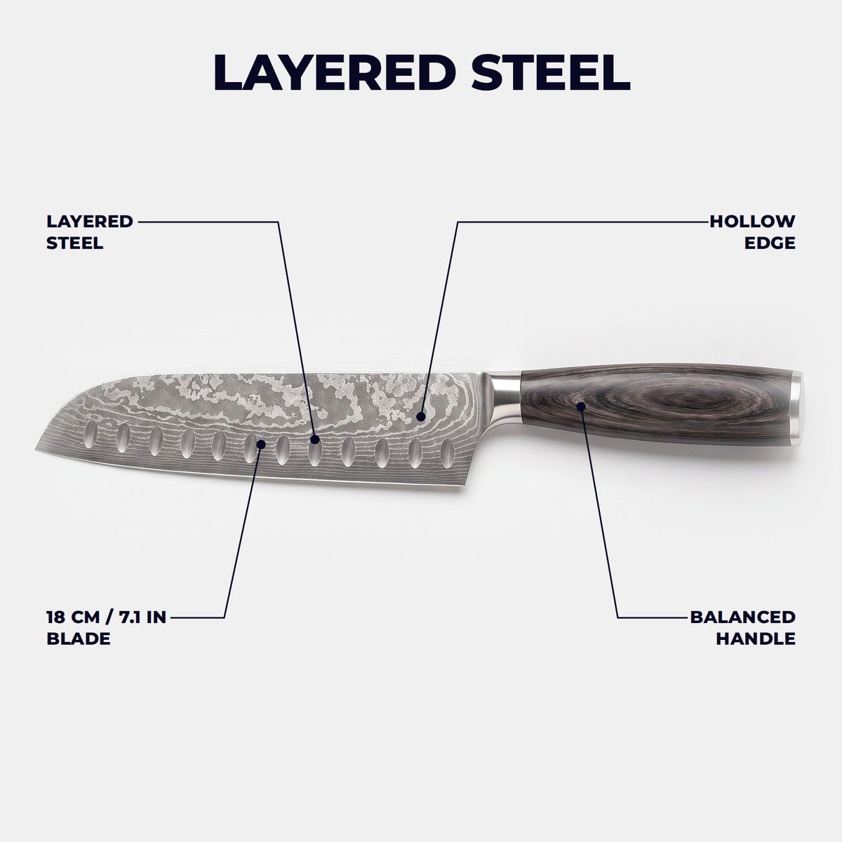 Hatori Mori 森 Series – Santoku 18 cm, Hollow Edge, blade and handle guide