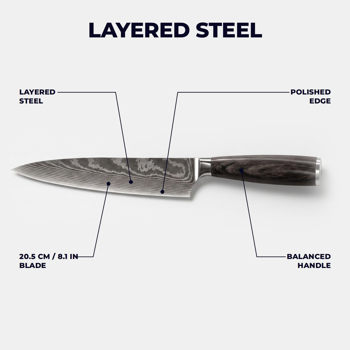 Hatori Mori 森 Series – Chef's Knife 20.5 cm, blade and handle guide
