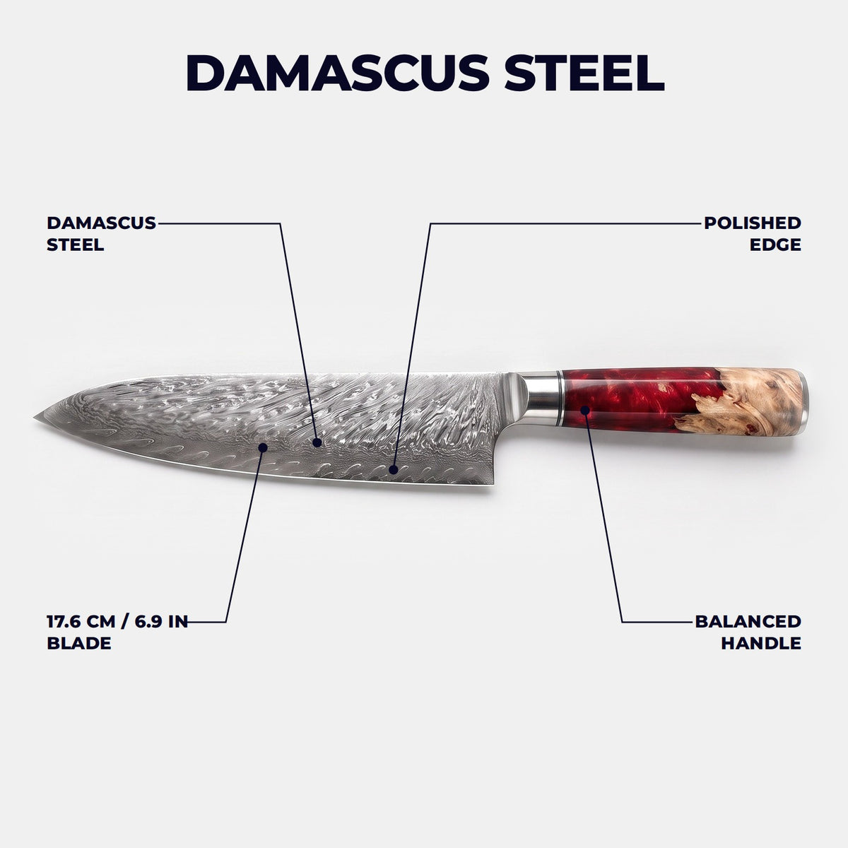 Hatori Kurenai 紅 Series – Damascus Santoku 17.6 cm, blade and handle guide