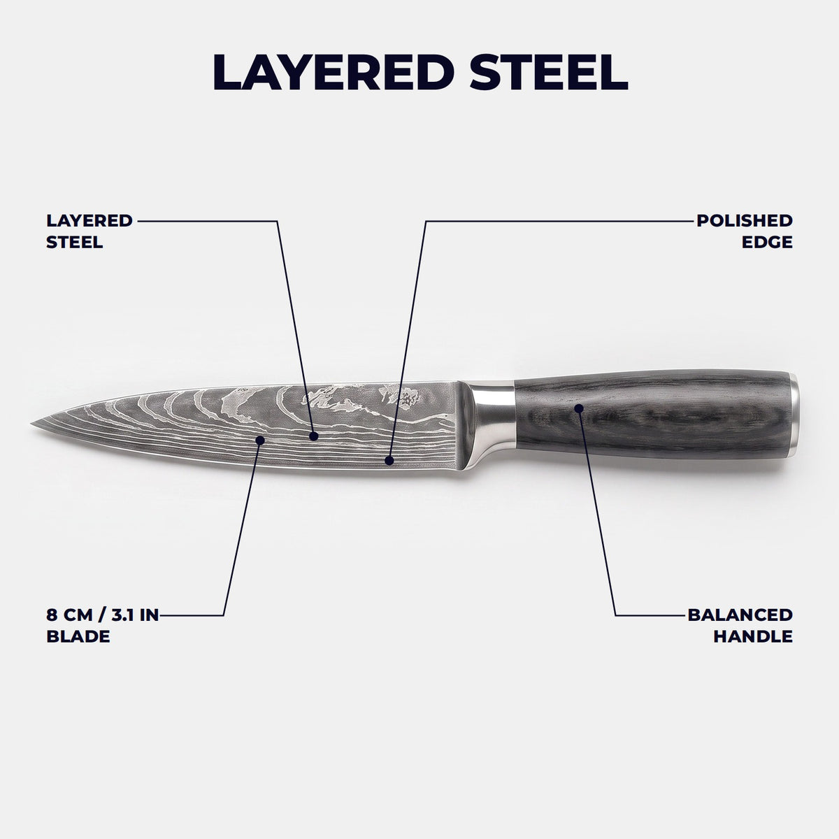 Hatori Mori 森 Series – Utility Knife 8 cm, blade and handle guide