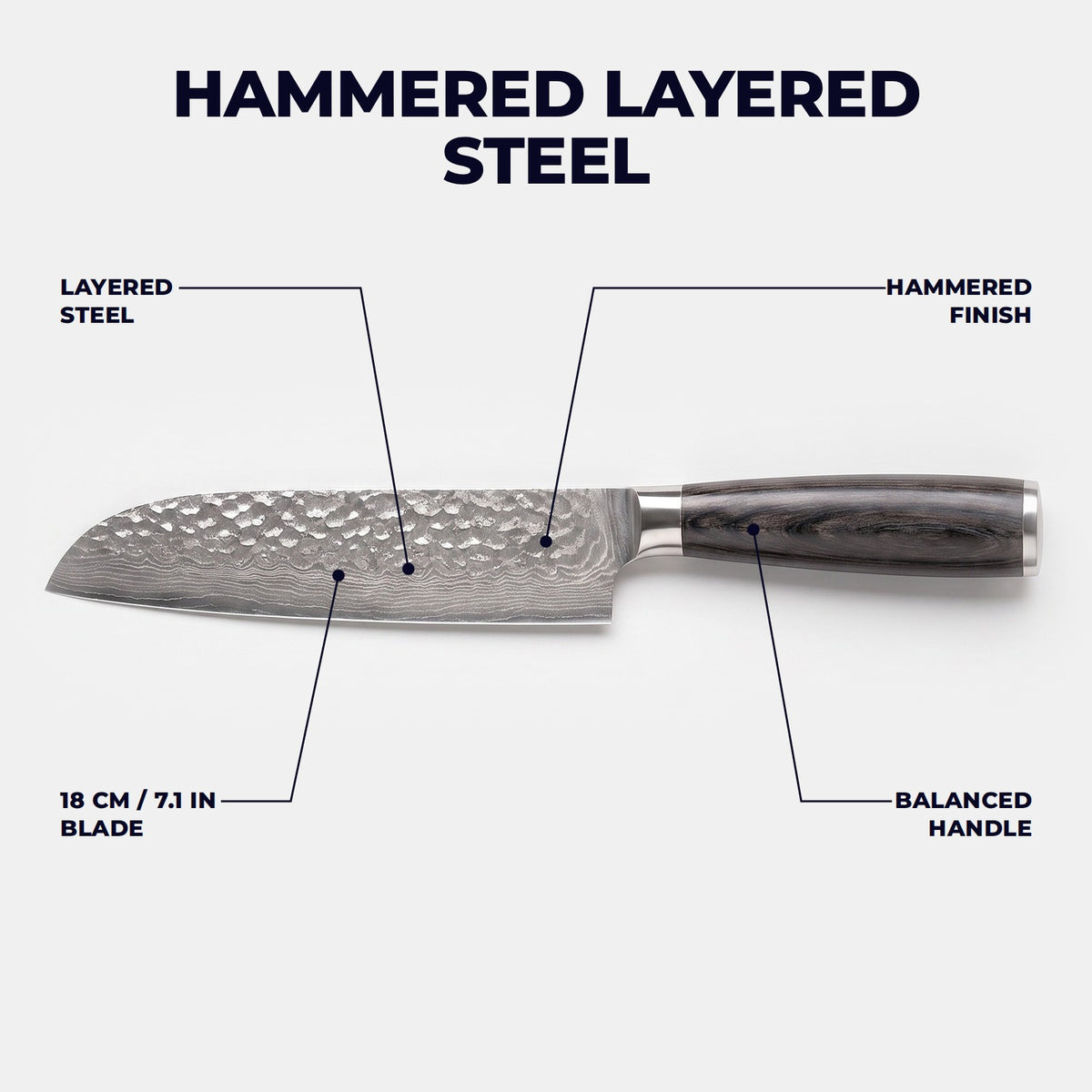 Hatori Mori 森 Series – Hammered Santoku 18 cm, blade and handle guide