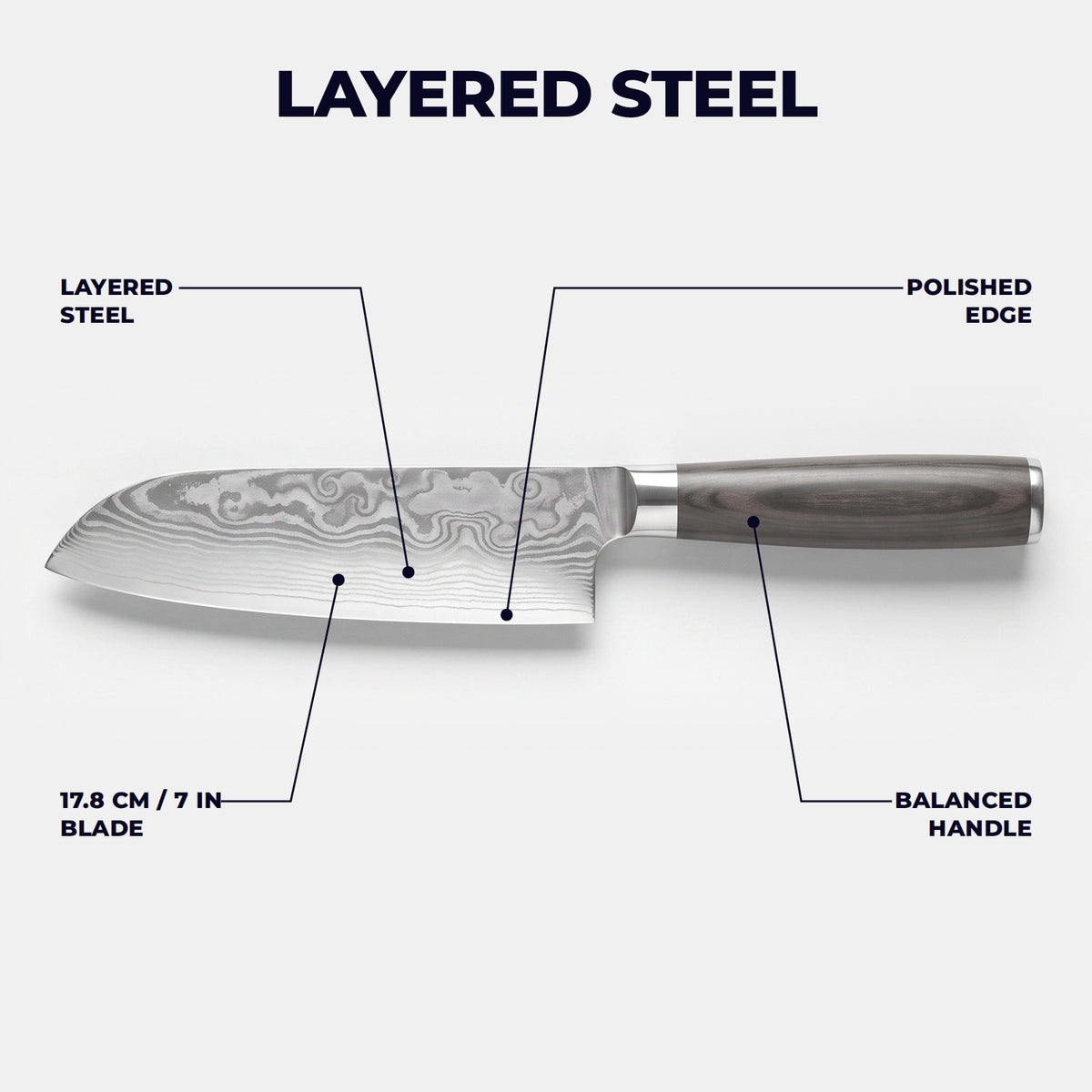 Hatori Mori 森 Series – Compact Santoku 17.8 cm, blade and handle guide