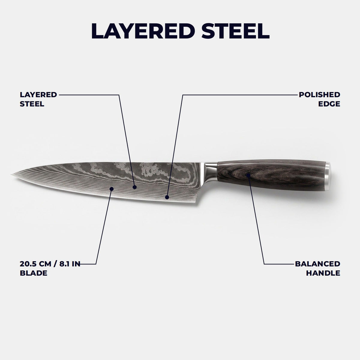 Hatori Mori 森 Series – Chef's Knife 20.5 cm, blade and handle guide
